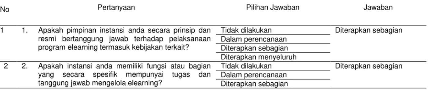 Tabel 2. Kuesioner untuk mahasiswa 
