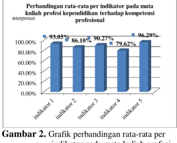 Tabel  4.  koefisien  determinasi  variabel  X 1