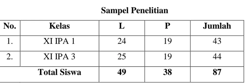 Tabel 3.11  Sampel Penelitian 
