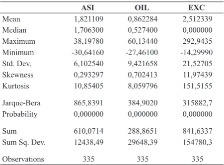 Table 1 Descriptive Statistics of All the Variables