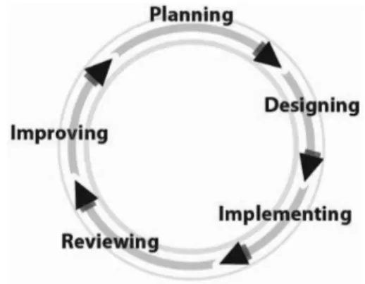 Gambar 1. Langkah Pembelajaran Model  Blended learning