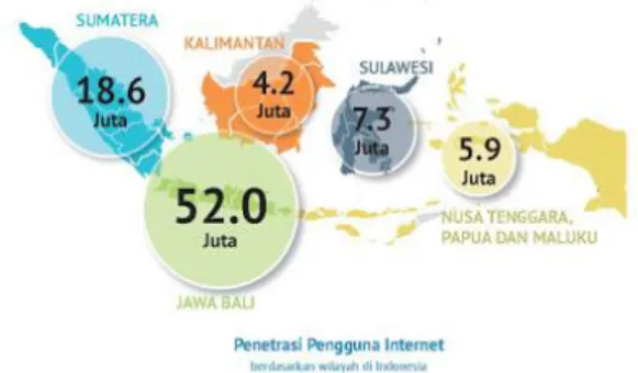 Gambar 1. Sebaran Pengguna Internet. 