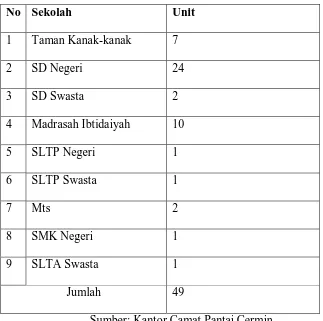 Tabel 1 