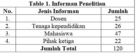 Table 1. Informan Penelitian 