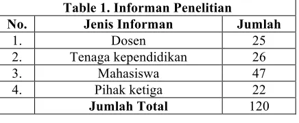 Table 1. Informan Penelitian 