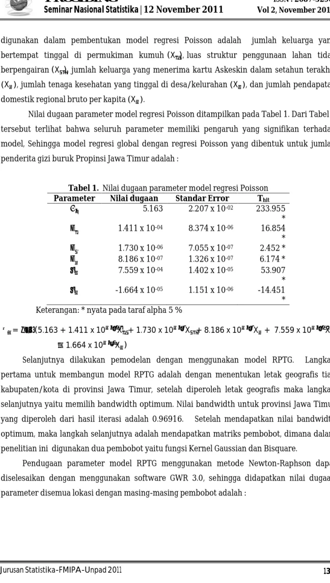 Tabel 1.  Nilai dugaan parameter model regresi Poisson  Parameter  Nilai dugaan  Standar Error  T hit
