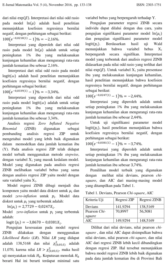 Tabel 1. Devians, Pearson Chi-square, AIC  Kriteria Uji  Regresi ZIP  Regresi ZINB  Devians  141,9294  138,5169  Pearson 