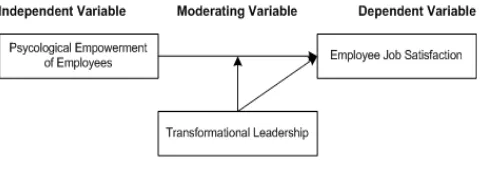 Figure 1 Study Framework