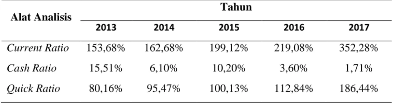 Tabel 2 : Hasil Perhitungan 