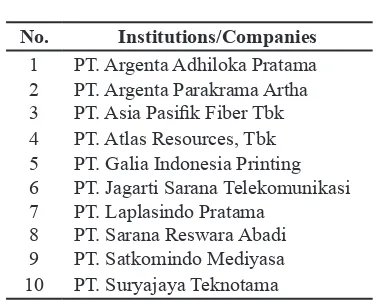 Table 1 Institution List