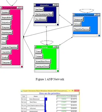 Figure 1 ANP Network