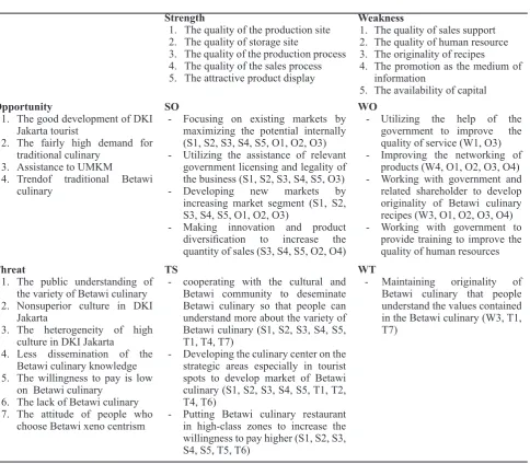 Table 4 SWOT Matrix