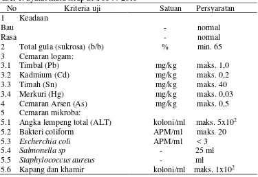 Tabel 1. Syarat mutu sirup SNI 3544-2013