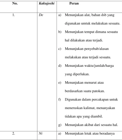 Tabel 1.1 Peran Kakujoshi De, Ni dan O