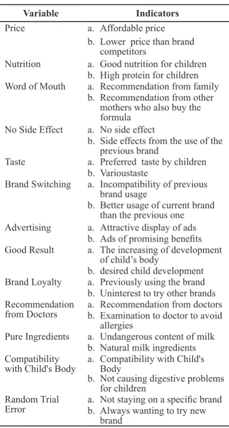 Table 2 Purchase Decision Factors of Infant Formula by Millennial Moms
