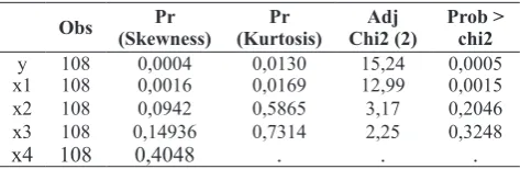 Table 4 T – Test of Environment Responsibility (X2) and Green Accounting Corporate View (Y)