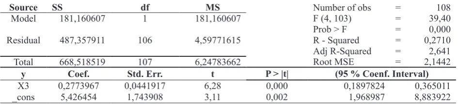 Table 2 F – Test