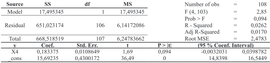 Table 6 T – Test Environment Audit (X4) to Green Accounting Corporate View (Y)