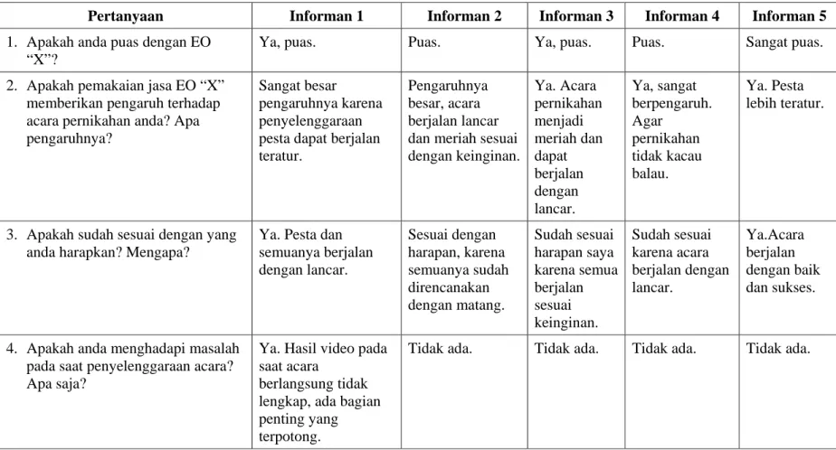 Tabel 4.6. Tahap 5: Hasil 