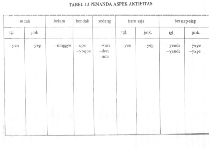 TABEL  13 PENANDA ASPEK AKTIFITAS 