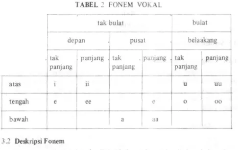 TABEL 2  FONEM  VOKAL 