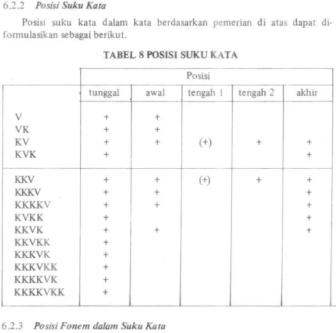 TABEL  8 POSISI  SUKU  KATA 