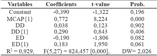 Table 1 Descriptive Statistics