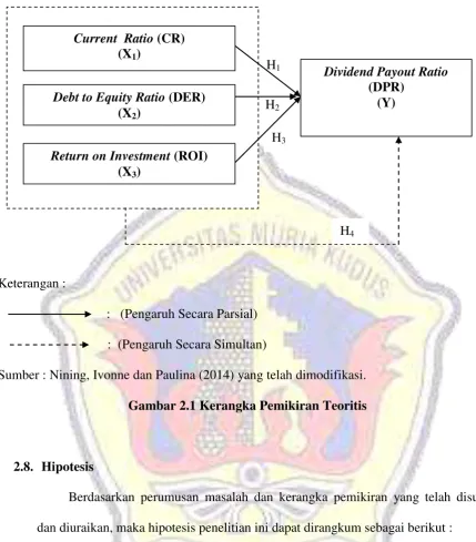 Gambar 2.1 Kerangka Pemikiran Teoritis 