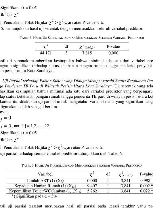 Tabel 5. menunjukkan hasil uji serentak dengan memasukkan seluruh variabel prediktor. 