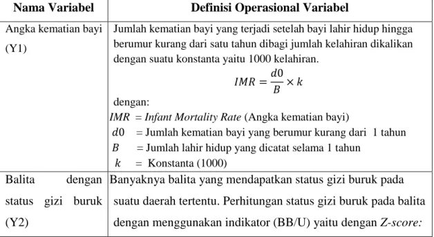 Tabel 4.1 Definisi Operasional Variabel Penelitian  Nama Variabel  Definisi Operasional Variabel  Angka kematian bayi 