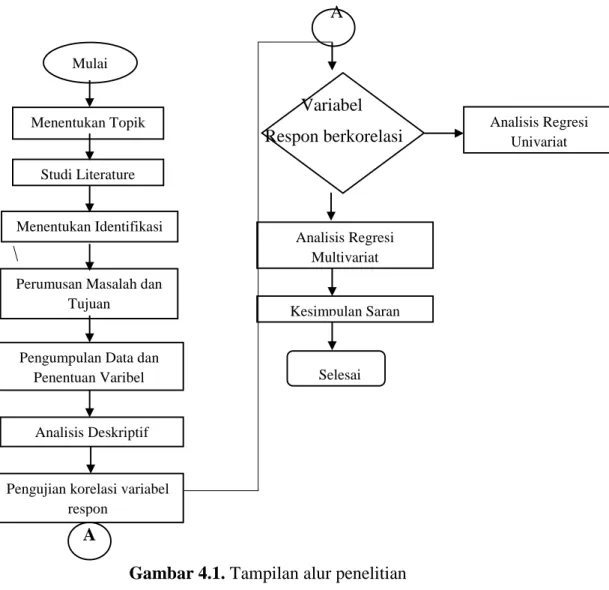 Gambar 4.1. Tampilan alur penelitian 
