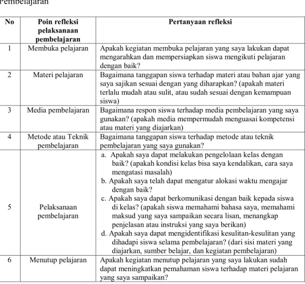 Tabel 2. Aspek-Aspek yang Dilakukan Dalam Refleksi Pelaksanaan 