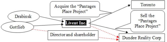 Figure 2 First Revenue Recognition Scheme of Livent Inc. (Source: U.S. District Court for the Southern District of New York, 2016)