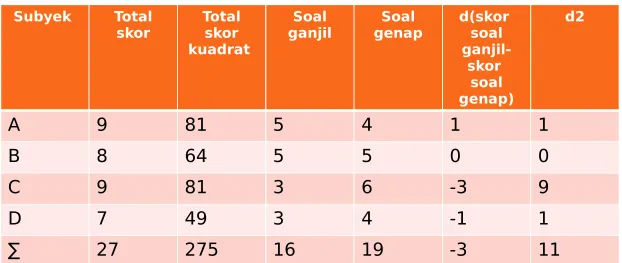 TABEL RULON