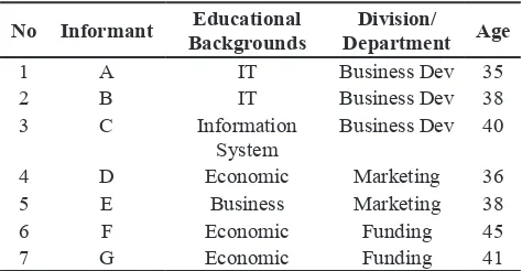 Table 1 Informants Data