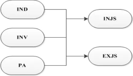 Figure 1 Conceptual Framework