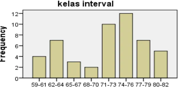 Tabel Distribusi Frekuensi Data Variabel Dukungan Teman Sebaya 