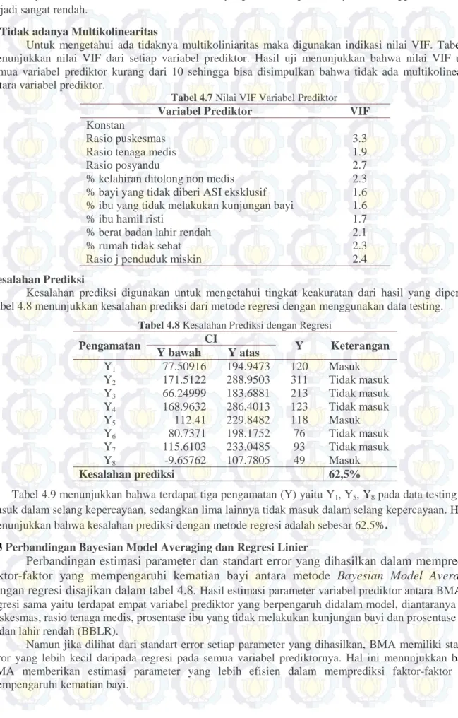 Tabel 4.7 Nilai VIF Variabel Prediktor 