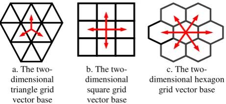 Figure 1. Schematic diagram of hexagon grid discrete line