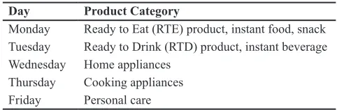 Table 6 Comparison of Retail Mix Elementsin Alfamart and Indomaret