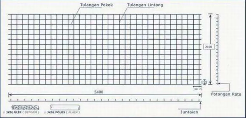 Gambar 2.7 Detail Wire Mesh JKBL 