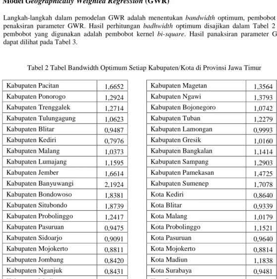 Tabel 2 Tabel Bandwidth Optimum Setiap Kabupaten/Kota di Provinsi Jawa Timur 