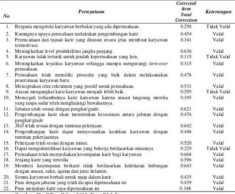 Tabel 3.7  Hasil Uji Validitas Instrumen Variabel Pengembangan Karir pada                     Iterasi Pertama 