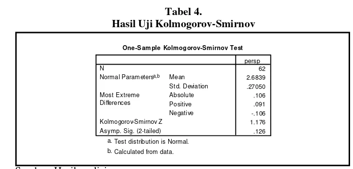 Tabel 4. Hasil Uji Kolmogorov-Smirnov 