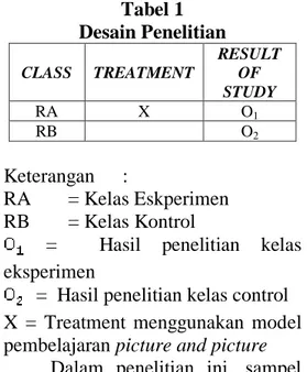 Tabel 1  Desain Penelitian  CLASS  TREATMENT  RESULT OF  STUDY  RA  X  O 1  RB  O 2  Keterangan  :  RA   = Kelas Eskperimen  RB   = Kelas Kontrol 