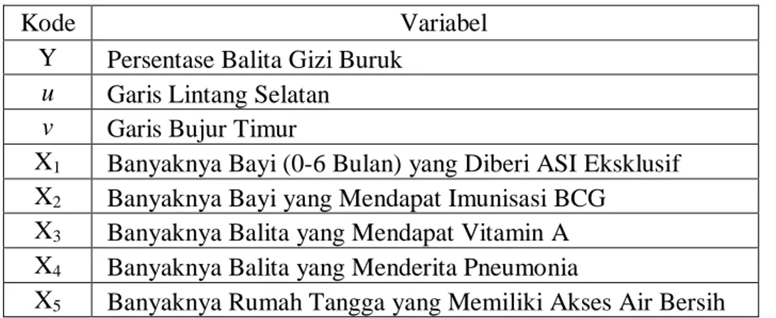 Tabel 1 Variabel Penelitian 