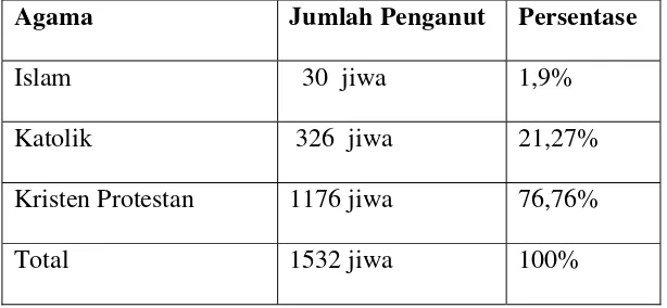 Tabel 1.1 Komposisi Penduduk berdasarkan Jenis Kelamin 