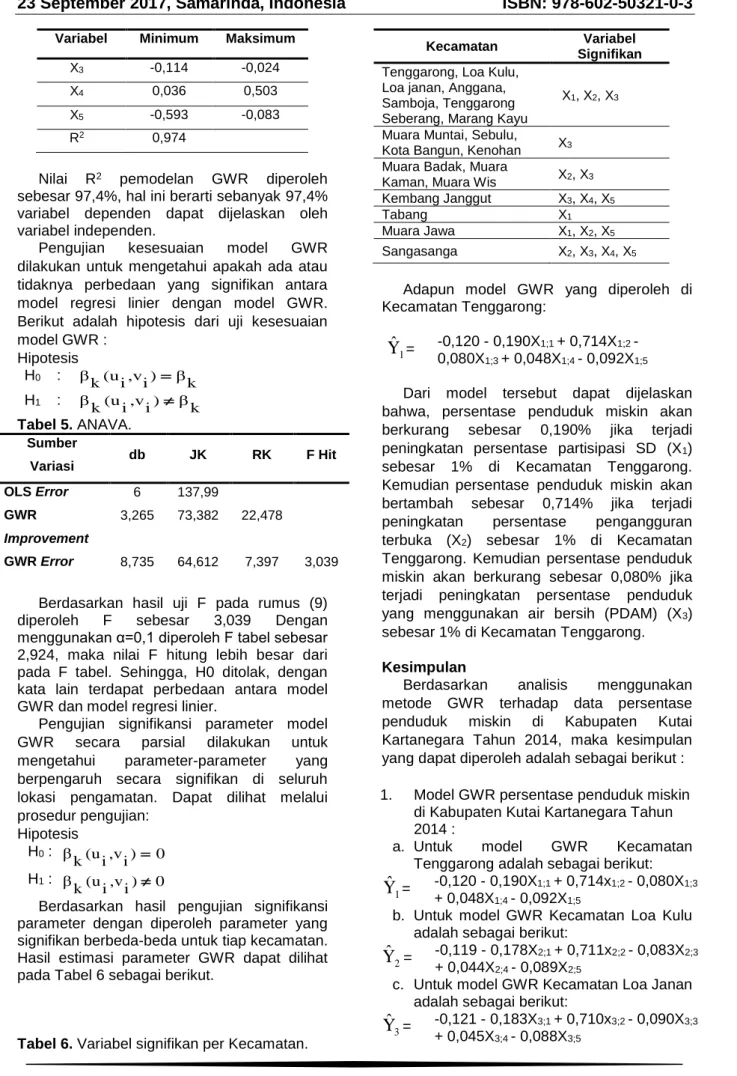 Tabel 6. Variabel signifikan per Kecamatan. 