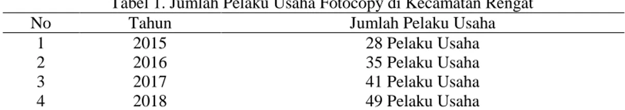 Tabel 1. Jumlah Pelaku Usaha Fotocopy di Kecamatan Rengat 