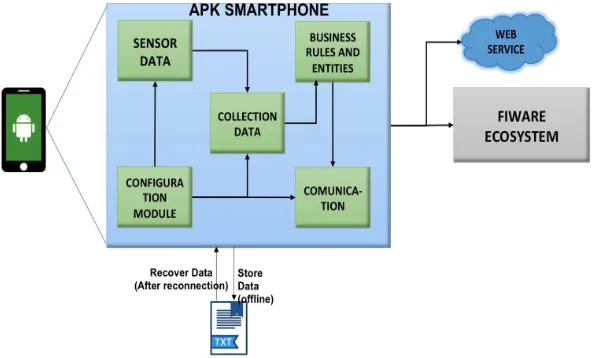 Figure 4 Proposed solution methodology 